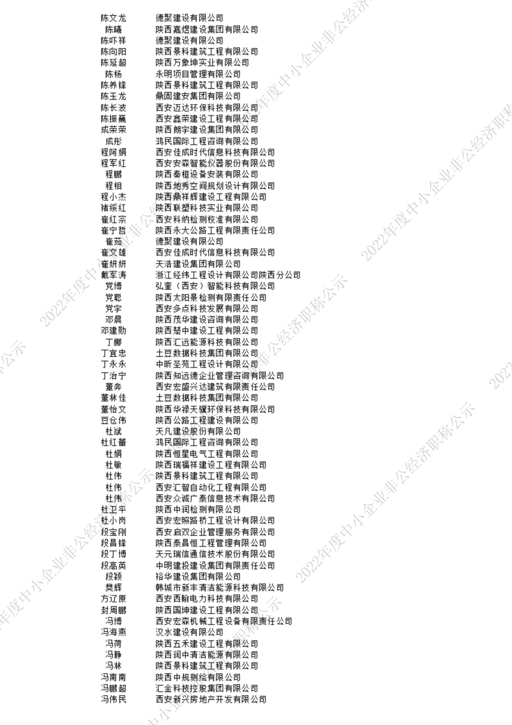 2022中级公示_2_00.jpg 2022中级公示_2_00.jpg