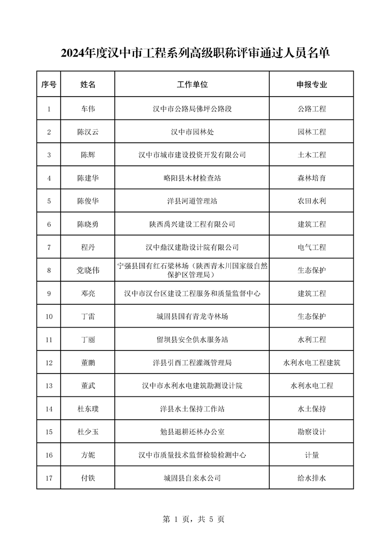 2024年度汉中市工程系列高级职称评审通过人员公示